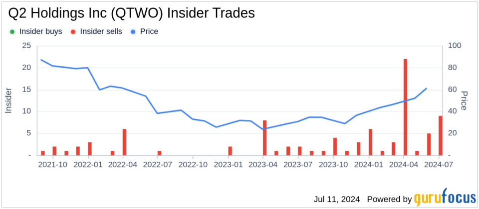 Insider Sale at Q2 Holdings Inc (QTWO): Chief People Officer Kimberly Rutledge Sells Shares