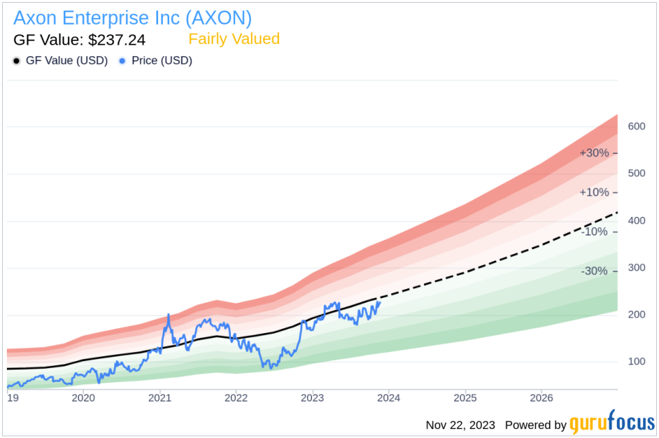 Insider Sell: COO & CFO Brittany Bagley Sells 10,000 Shares of Axon Enterprise Inc