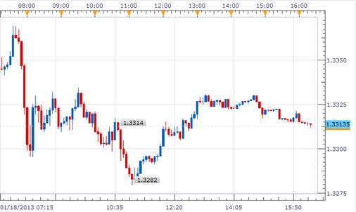 EURO_Moves_After_IMF_Reports_body_20120118_imf.jpg, EURO Moves After IMF Reports