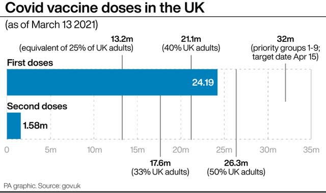 Coronavirus vaccine graphic