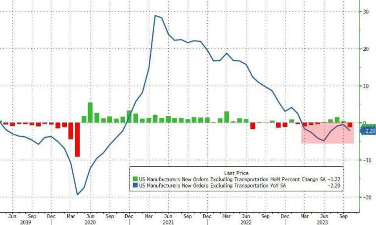 (圖：ZeroHedge)