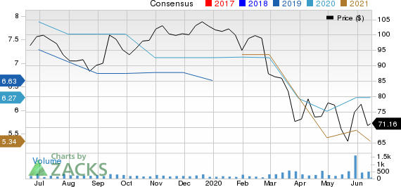 Park National Corporation Price and Consensus