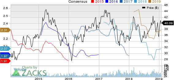 Cinemark Holdings Inc Price and Consensus