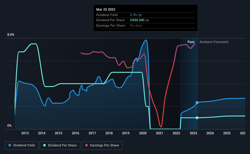 historic-dividend