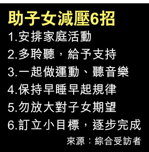 開學壓力大 25％學生「爆煲」