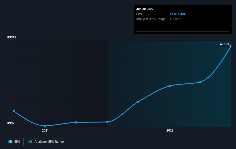 earnings-per-share-growth