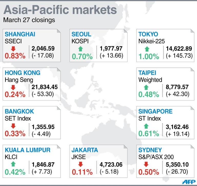 Closings for key Asia-Pacific stock markets