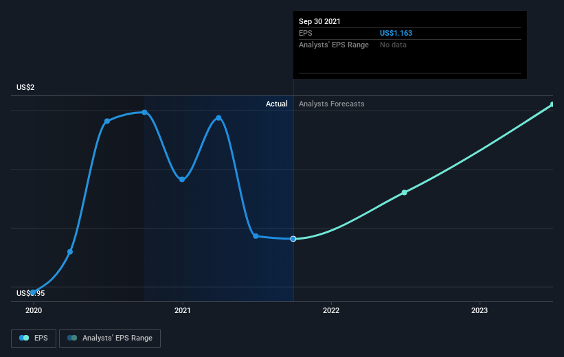 earnings-per-share-growth