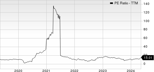 Brinker International, Inc. PE Ratio (TTM)