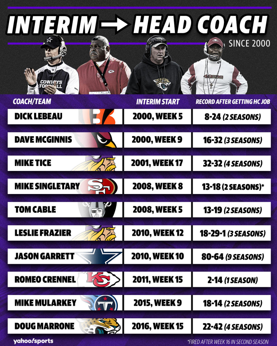 (Yahoo Sports graphic by Michael Wagstaffe)