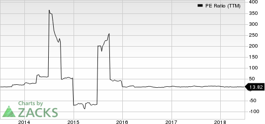 Top Ranked Value Stocks to Buy for July 2nd