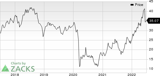 Suncor Energy  Inc. Price