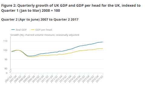 GDP