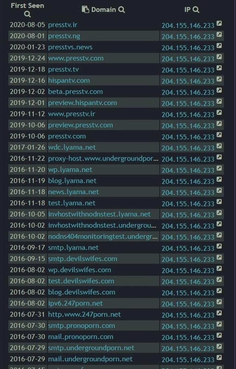 This screenshot of results from the diagnostics website Zetalytics shows the dates when presstv.com and other websites associated with Iran’s sanctioned state broadcaster IRIB began appearing on the network of Webzilla, which operates servers in Dallas and has an office in Fort Lauderdale.