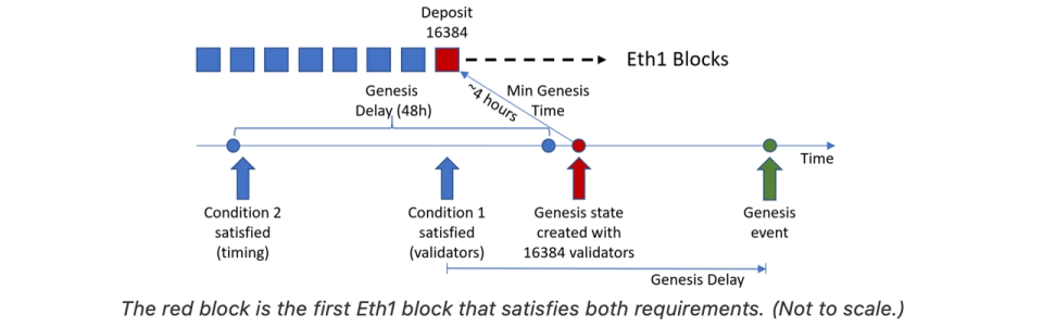 Eth1