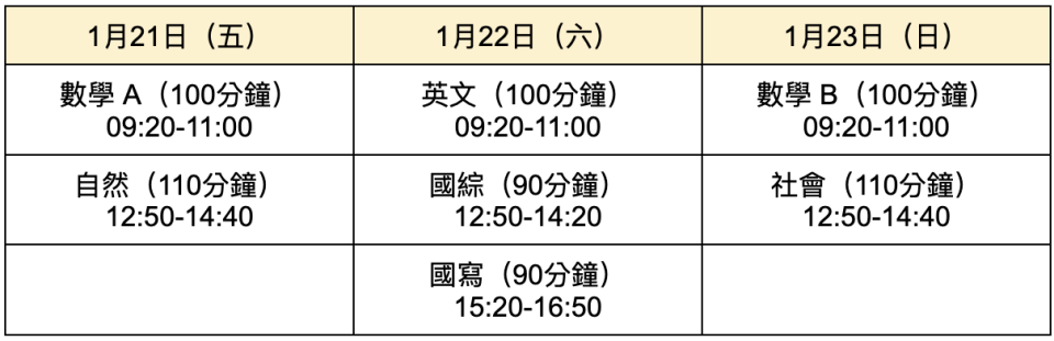 111年學測考試日程表。表格整理：Yahoo奇摩新聞