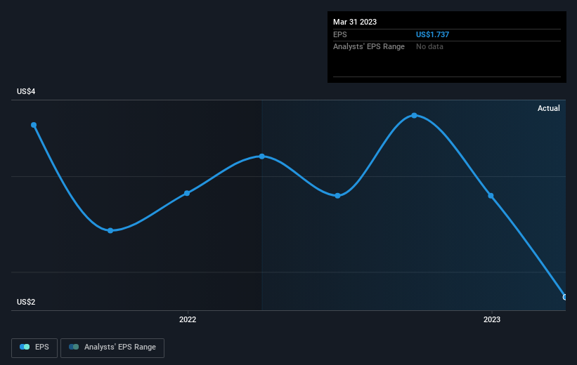 earnings-per-share-growth