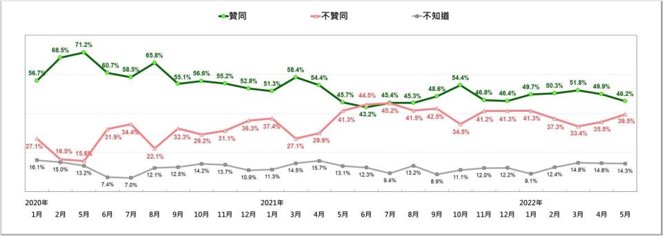 圖：台灣民意基金會提供