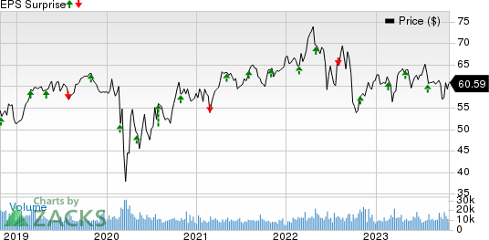 Public Service Enterprise Group Incorporated Price and EPS Surprise