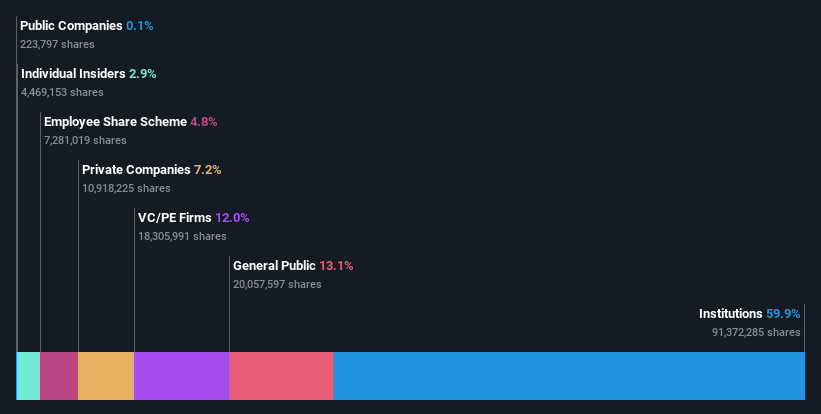 ownership-breakdown