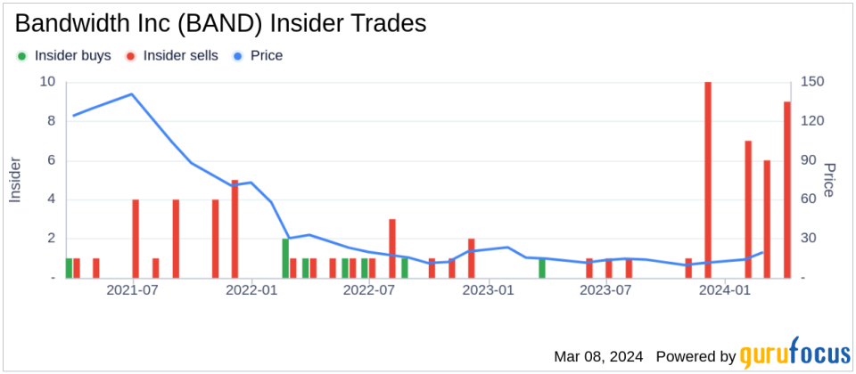Bandwidth Inc (BAND) Chief People Officer Rebecca Bottorff Sells 8,376 Shares