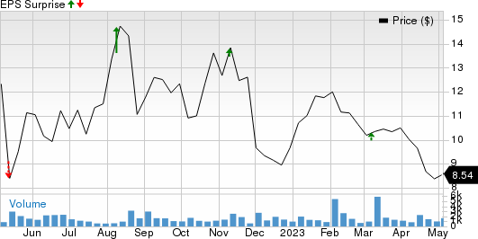 Enfusion, Inc. Price and EPS Surprise