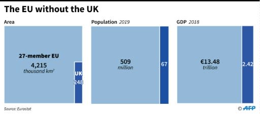 The EU without the UK