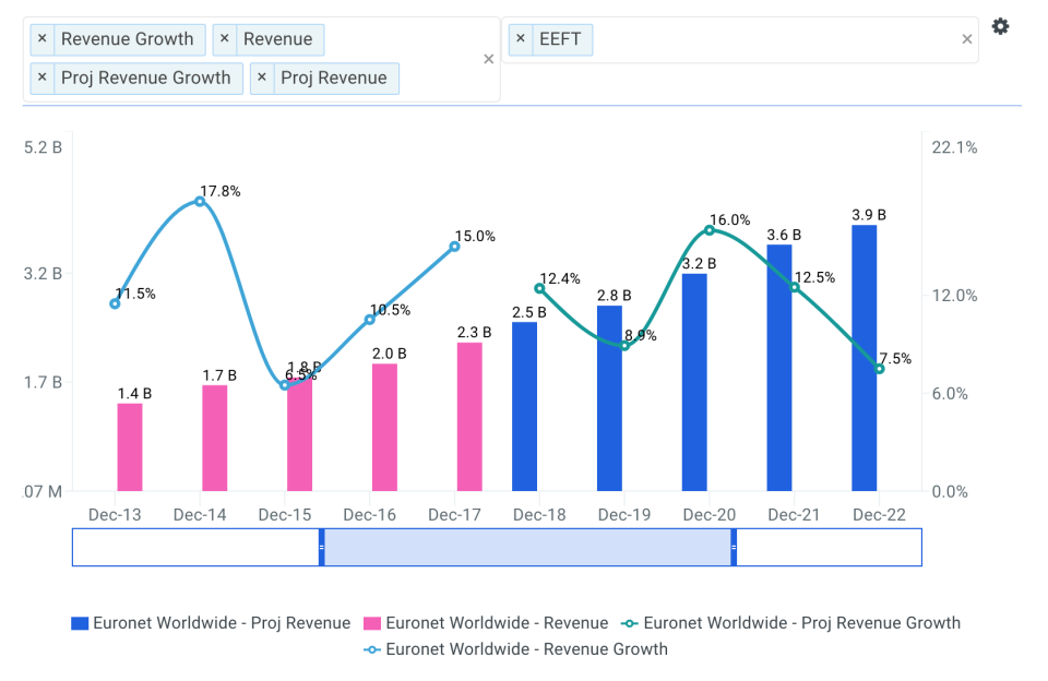 The 6 Most Inexpensive Growth Stocks To Buy Now