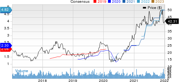 Buckle, Inc. The Price and Consensus