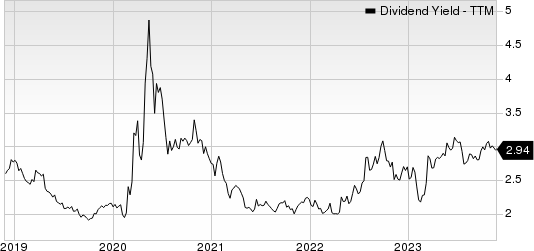 Cincinnati Financial Corporation Dividend Yield (TTM)