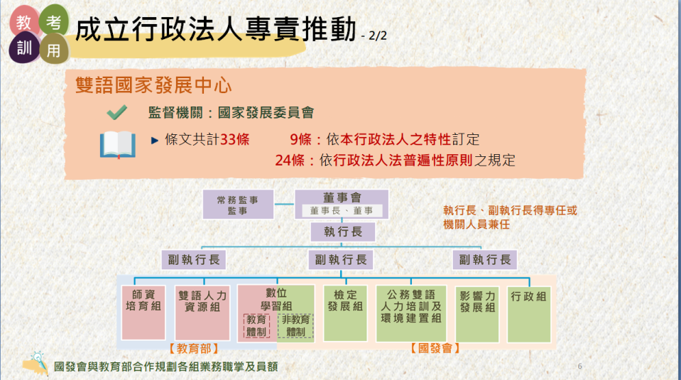 雙語國家發展中心組織架構。   圖：國發會提供