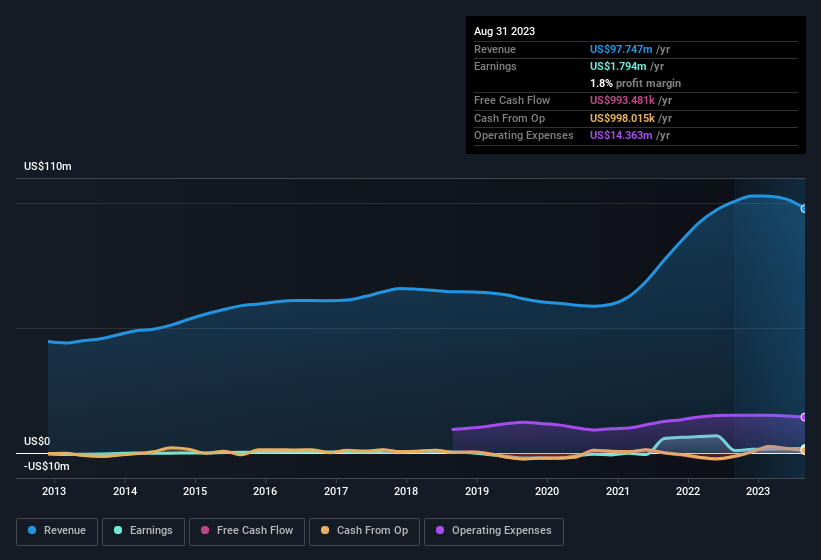 earnings-and-revenue-history