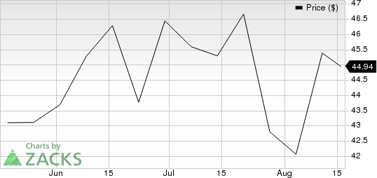 Stericycle, Inc. Price