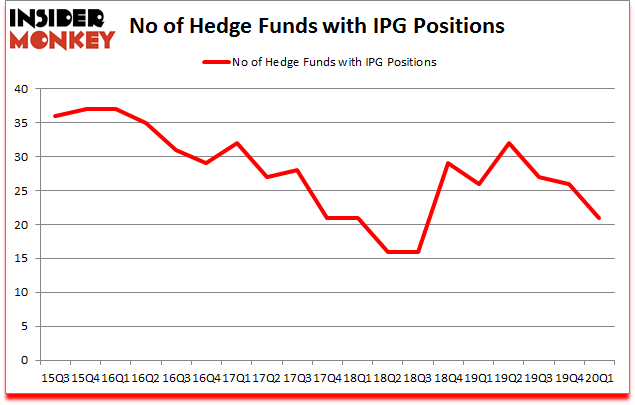 Is IPG A Good Stock To Buy?