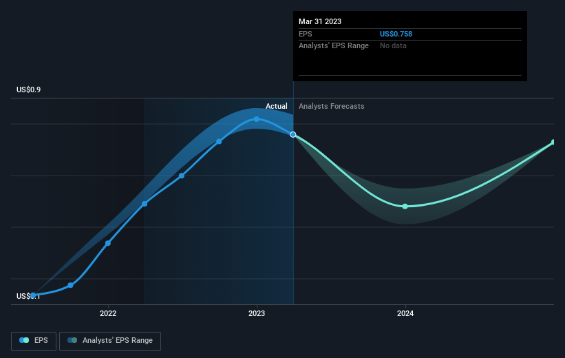 earnings-per-share-growth