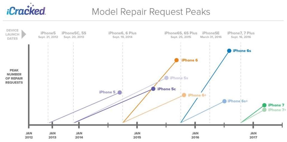 iCracked repair data