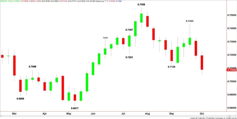 NZDUSD