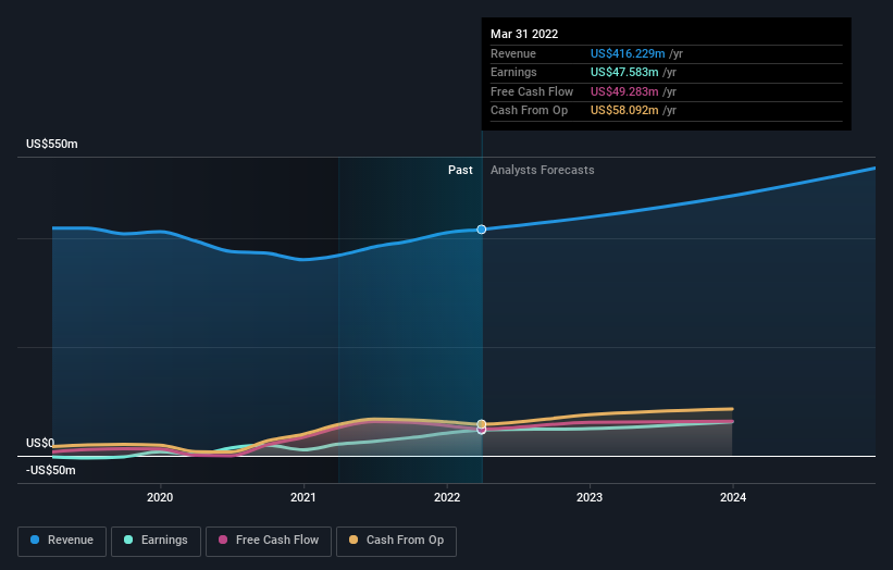 earnings-and-revenue-growth