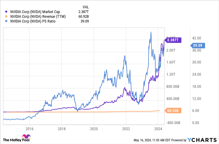 NVDA Market Cap Chart