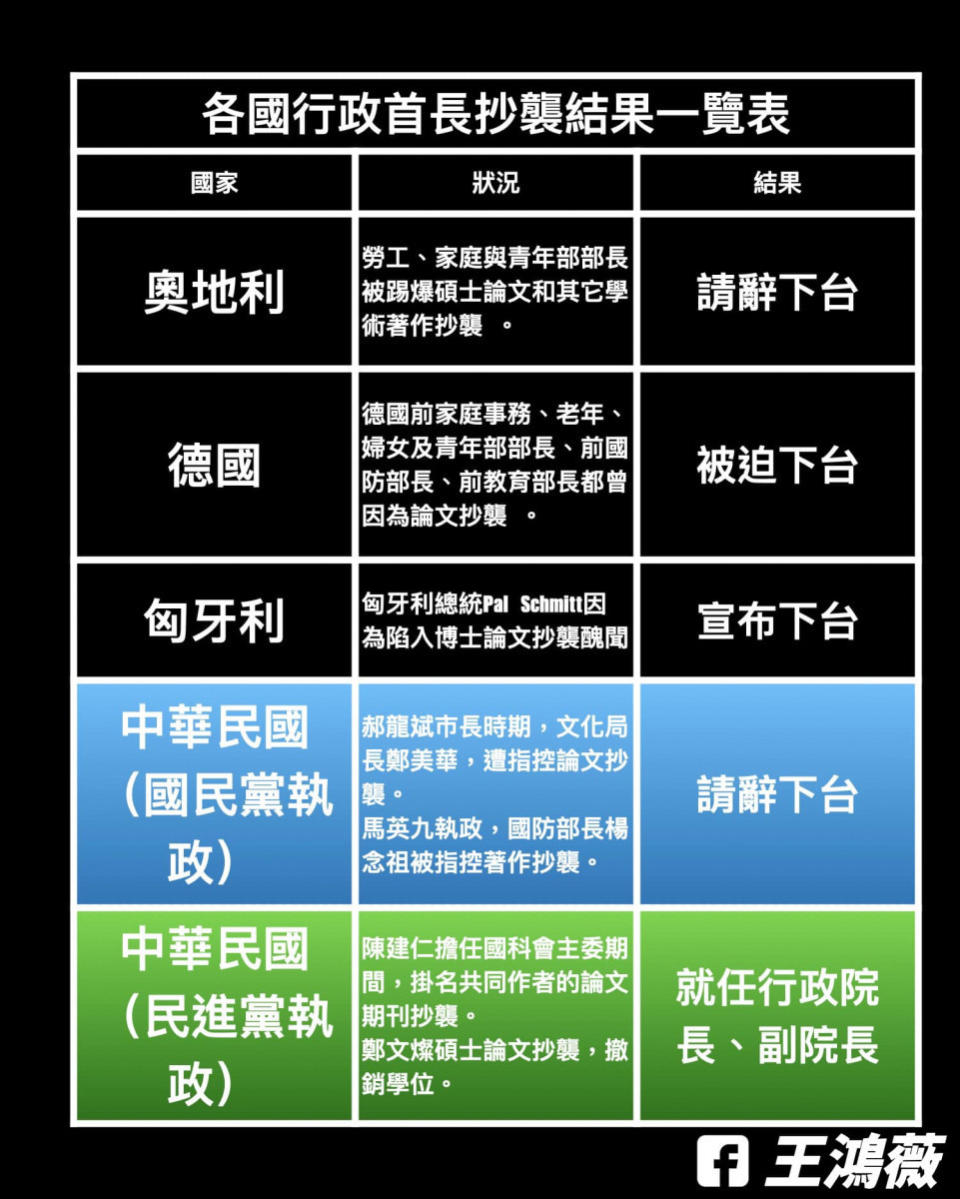 （圖／翻攝王鴻薇臉書）