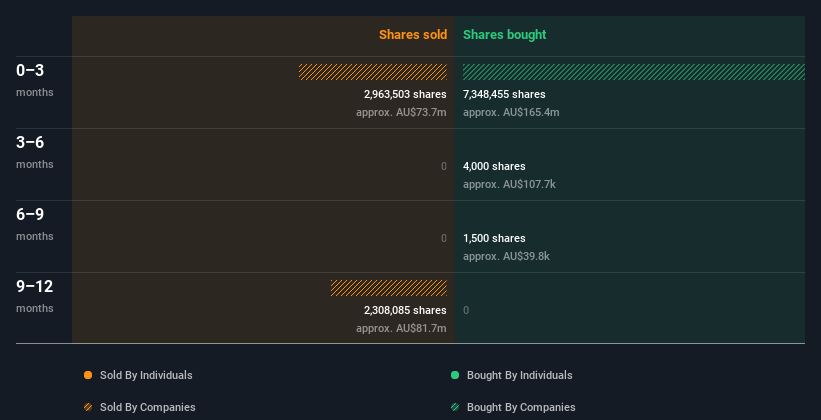 insider-trading-volume