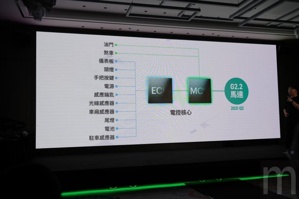 ▲透過升級SSmartcore智駕電控系統設計，除了在處理效能、對應記憶體等均大幅提升