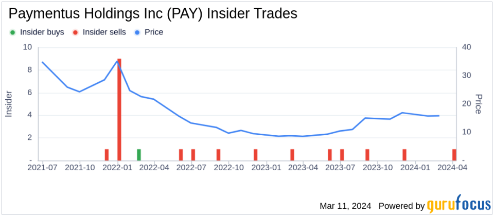 Paymentus Holdings Inc's SVP and CFO Sanjay Kalra Sells 65,855 Shares