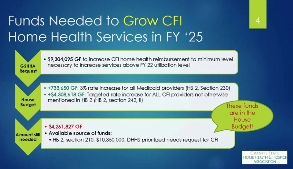 Funds needed to Grow CFI Home Health Services in FY 2025