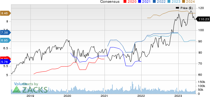 Merck & Co., Inc. Price and Consensus