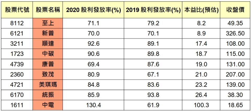 資料來源：CMoney(以1/14收盤價為參考基準)