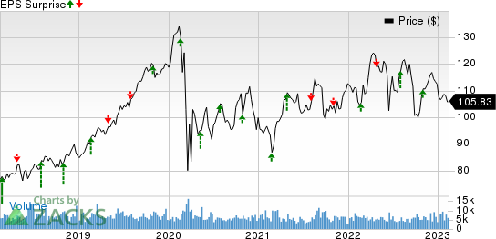 Entergy Corporation Price and EPS Surprise