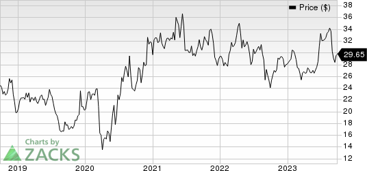 Patterson Companies, Inc. Price