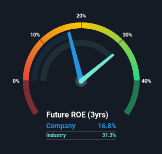 roe