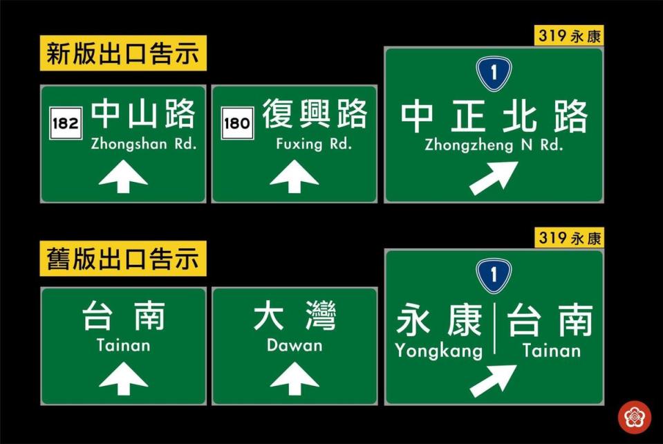 國道1號台南路段近期出口告示名稱大幅更動，改以交流道出口路名取代原本的地名，引發民怨。（翻攝自台南式臉書粉專）